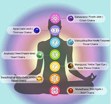 Load image into Gallery viewer, Chakra Aromatherapy Essential Oil Diffuser Bracelet
